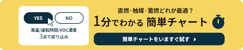 直燃・触媒・蓄燃どれが最適？1分でわかる 簡単チャート