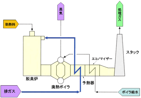 事例