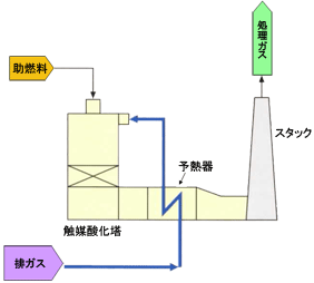 事例