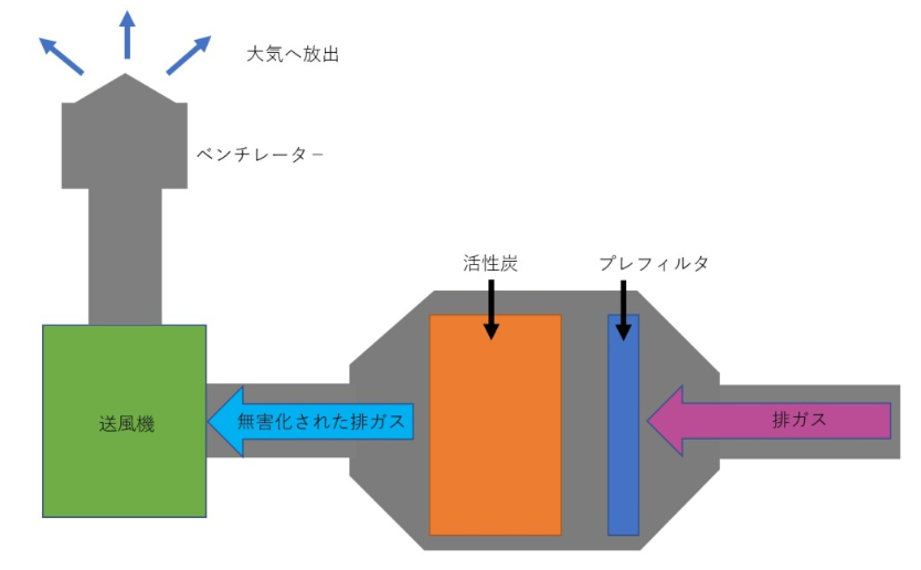 乾式スクラバーの仕組み