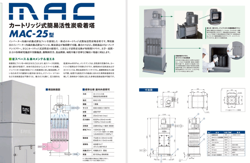 協和小型軽量脱臭装置カートリッジ式簡易活性炭吸着塔MAC-25型