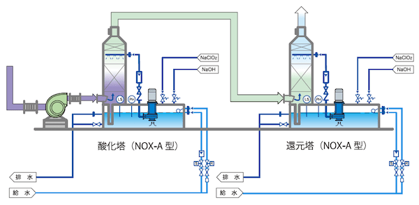 セイコー化工機 導入事例