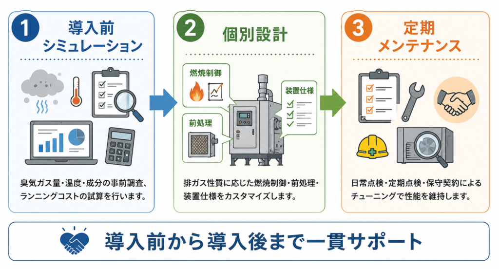 サポート体制で見るべきポイント